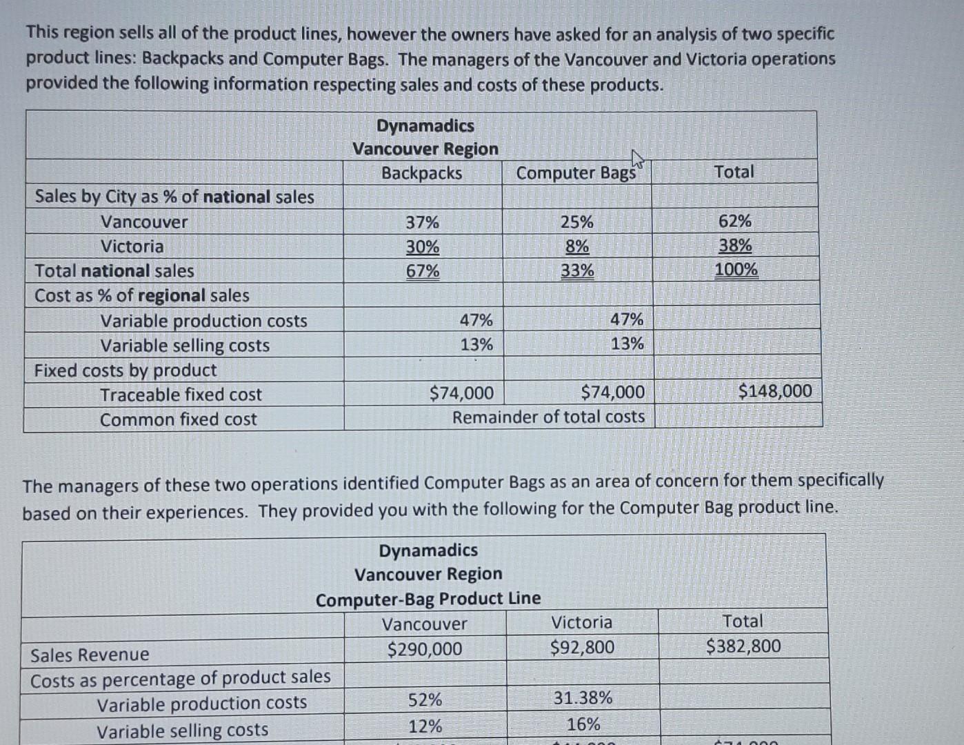 Analyst. Throughout the year, you were able to leverage your understanding of