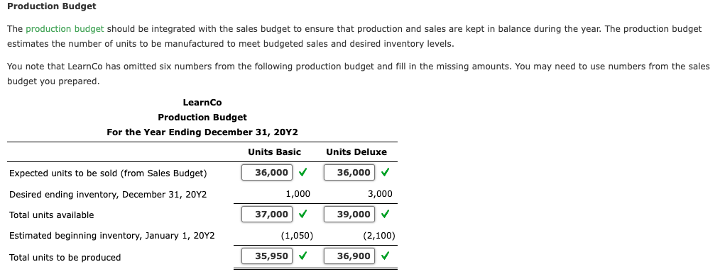 a red x! (the last photo budget income statement for income tax