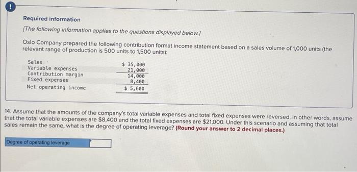 contribution format relevant range of production is 500 units to 1,500 units):