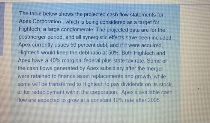  The table below shows the projected cash flow statements for Apex