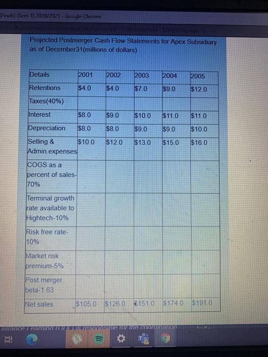 Corporation, which is being considered as a target for Hightech, a large