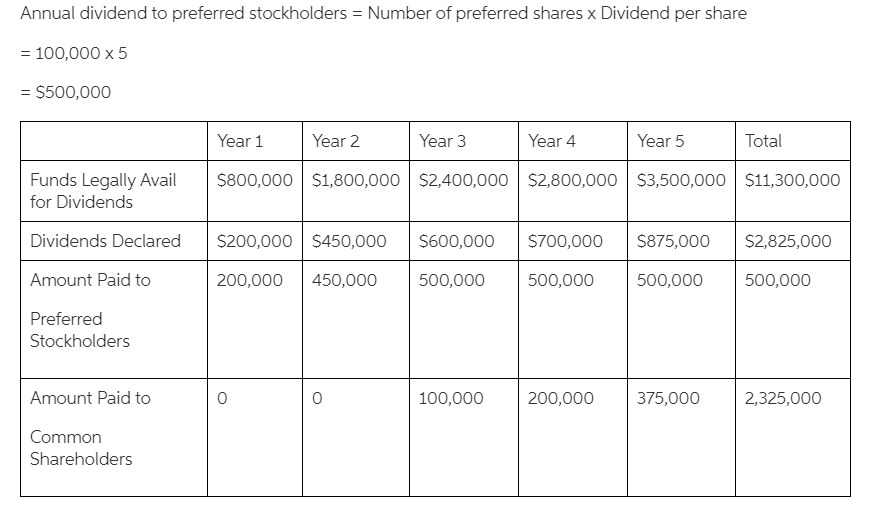 of work please, will give thumbs up** Baltimore Energy Corporation intends to