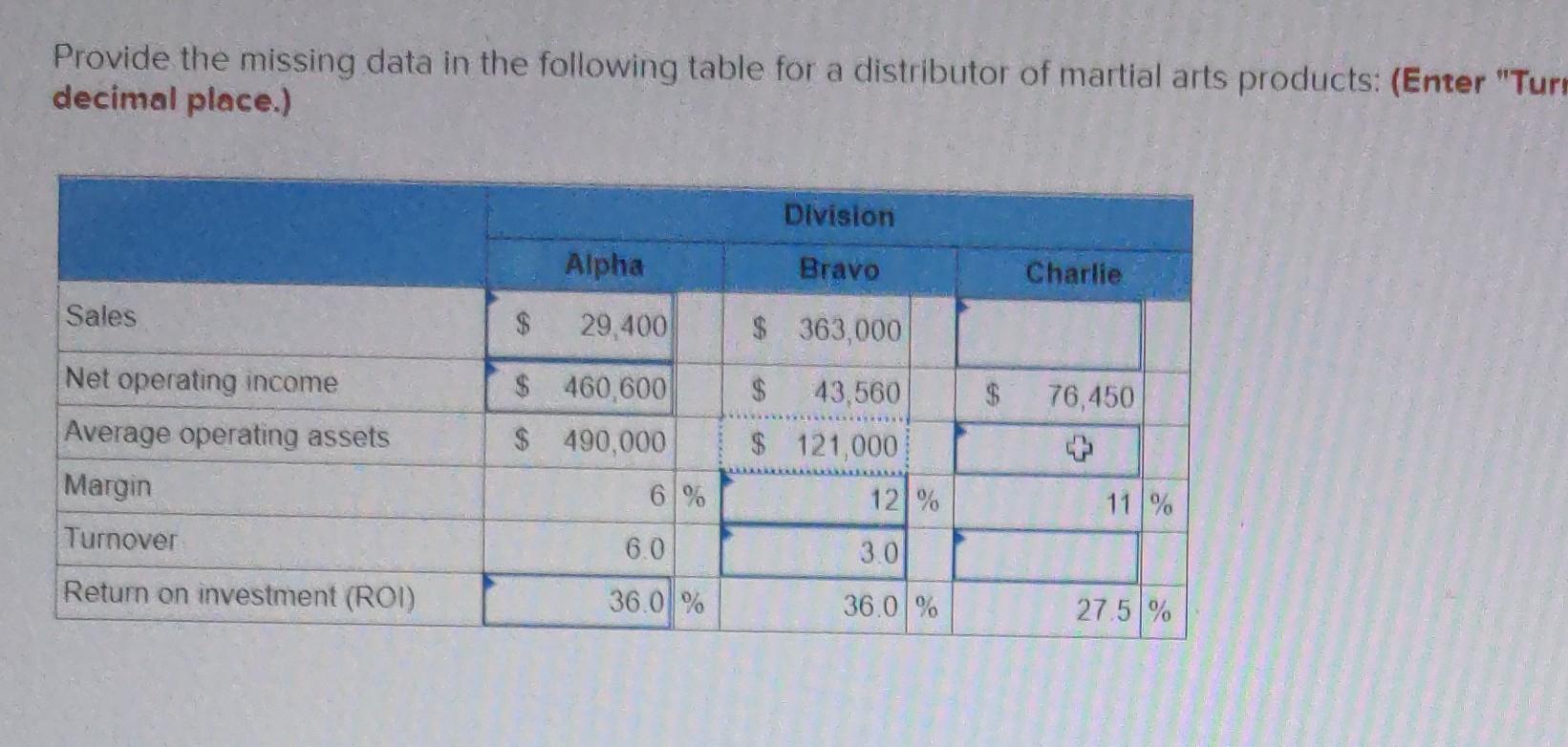  Provide the missing data in the following table for a distributor