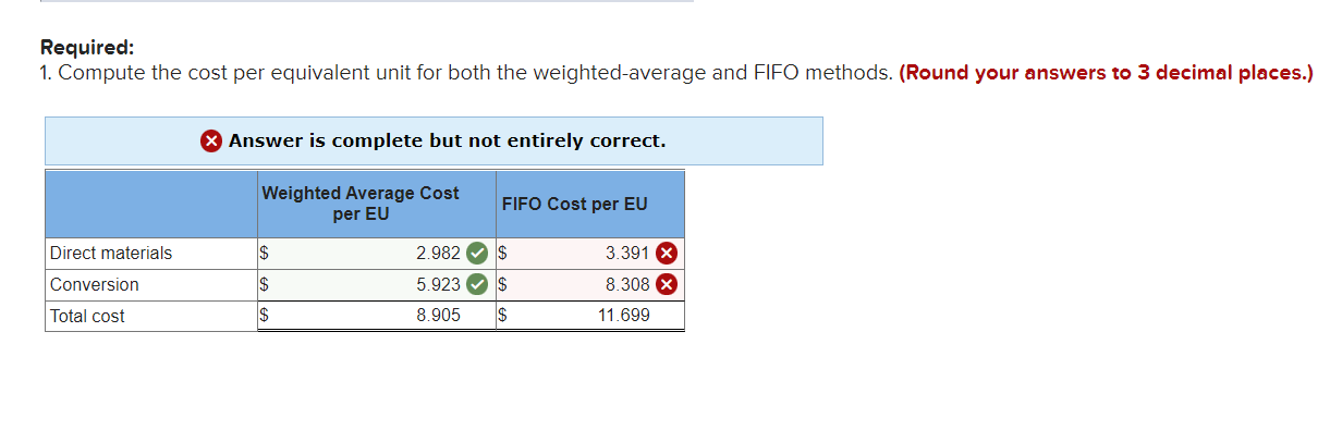 Equivalent Unit Cost [LO 6-2, 6-3, 6-4, 6-5] 2 points Pablo Company
