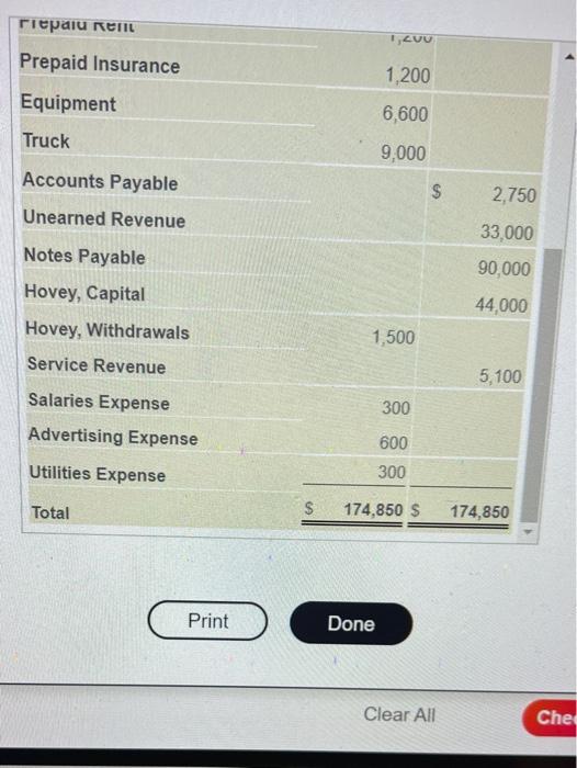 the unadjusted trial balance that Cloar Up Cleaning prepared at November 30,