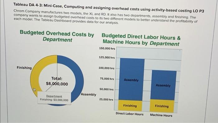  Tableau DA 4-3: Mini-Case, Computing and assigning overhead costs using activity-based