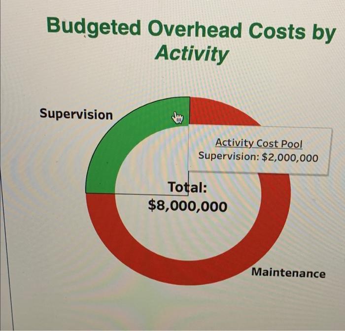 costing LO P3 Chrom Company manufactures two models, the XL and RD.