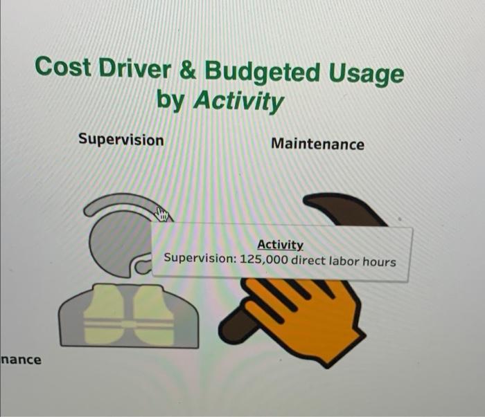 It also has two departments, assembly and finishing. The company wants to