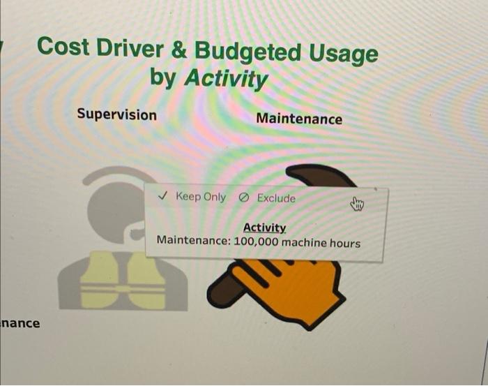 assign budgeted overhead costs to its two different models to better understand