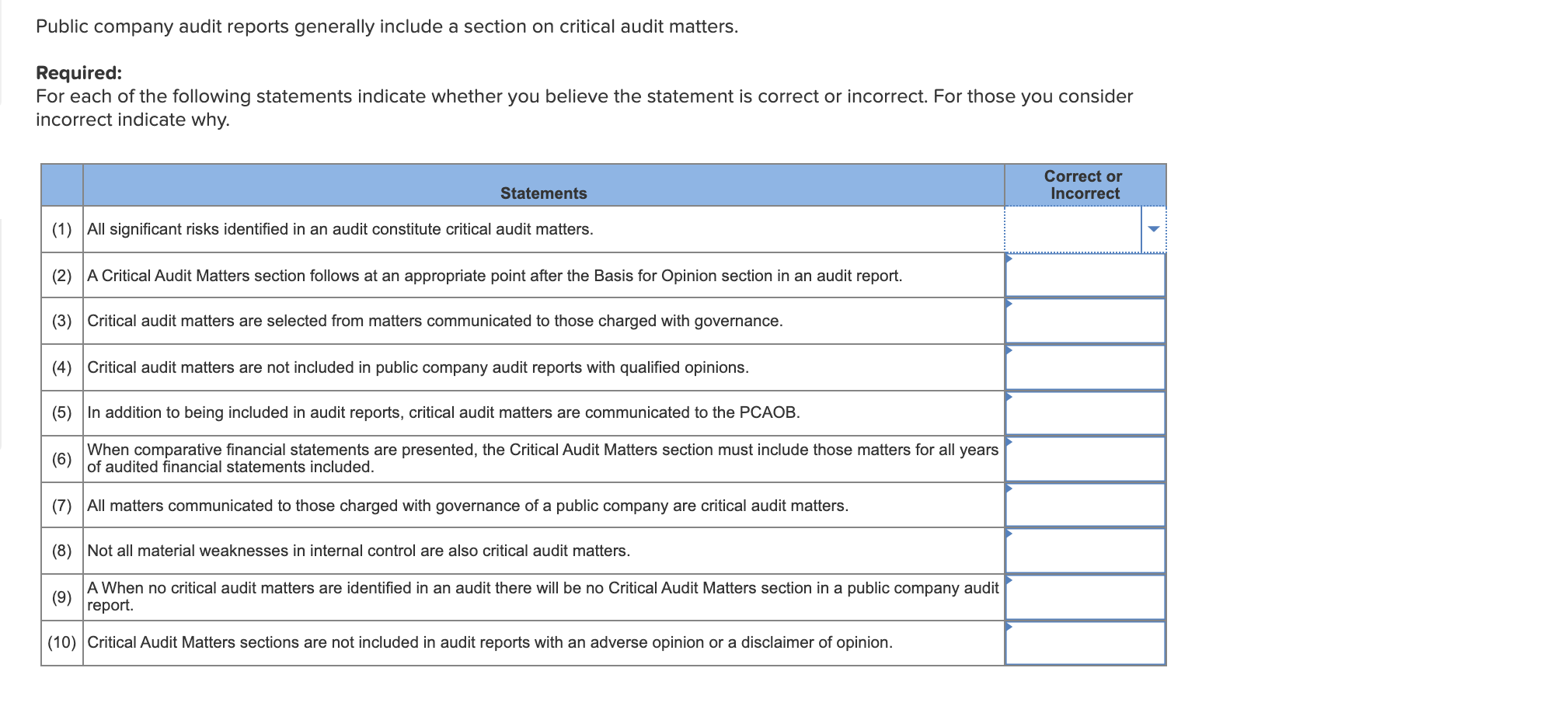 Public company audit reports generally include a section on critical audit