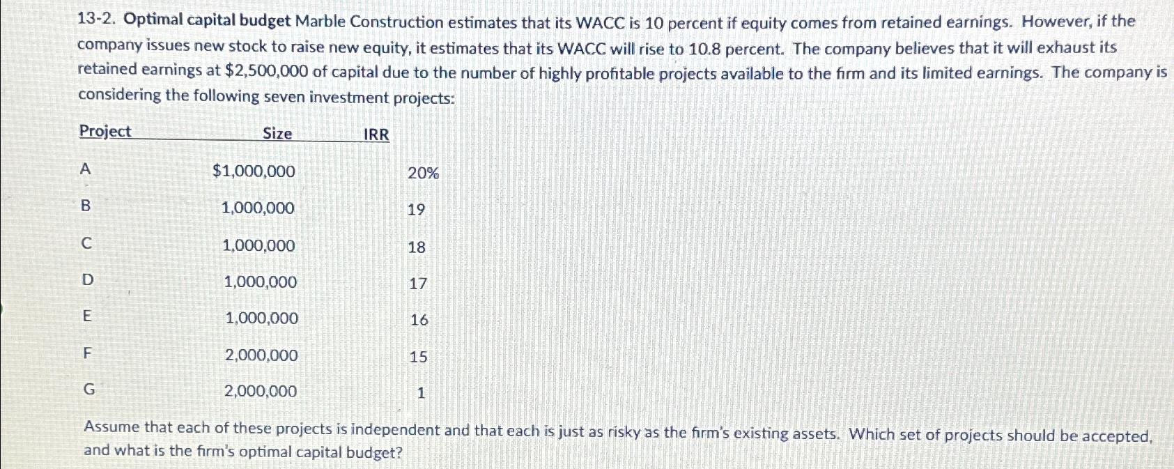  13-2. Optimal capital budget Marble Construction estimates that its WACC is