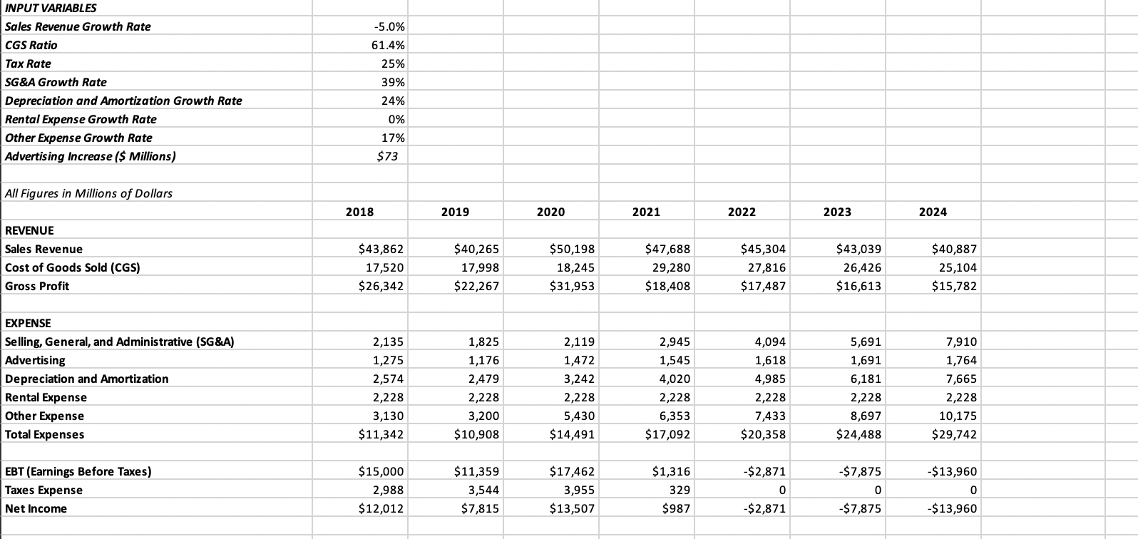 Assuming the same SG&A predictions as in Part D the company's goal