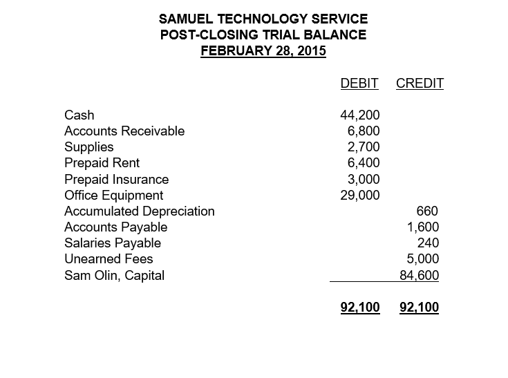 Statement Dr. Cr. Balance Sheet Dr. Cr. 6 Account Title N W