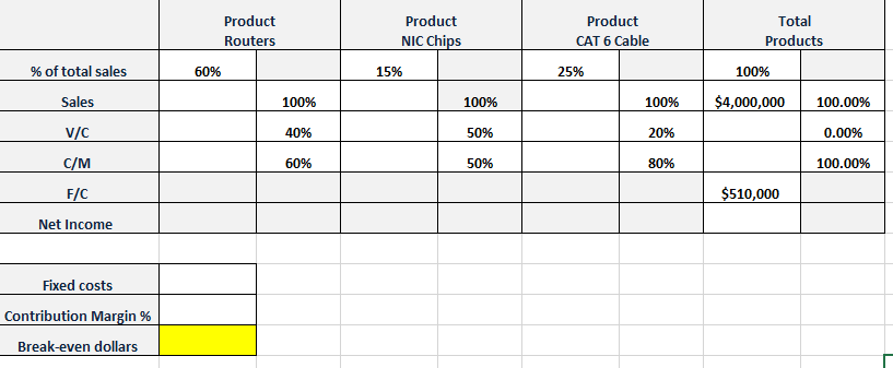 Company. The company sells three products (code names: Routers, NIC Chips, CAT