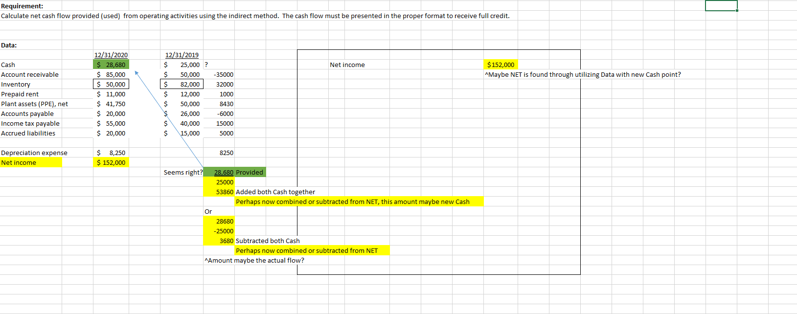  Calculate net cash flow provided (used) from operating activities using the