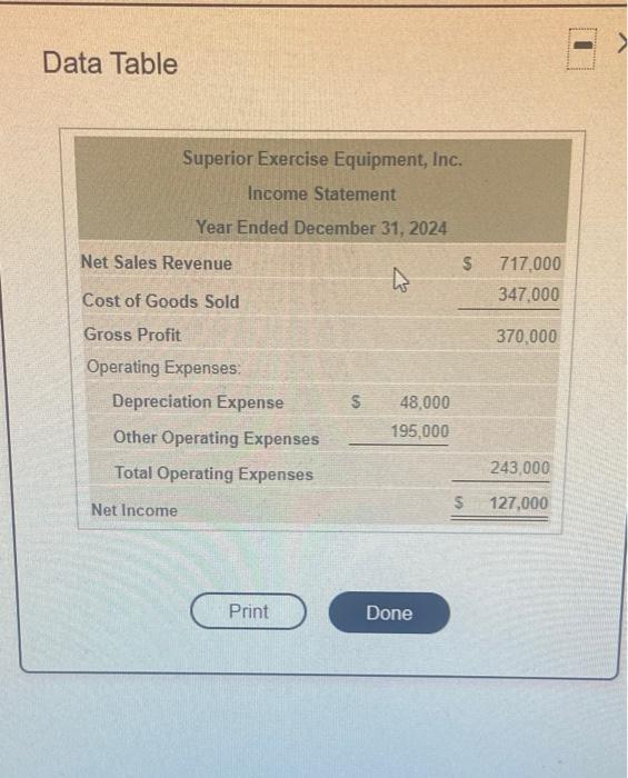 31, 2024 Net Sales Revenue $ 717,000 347,000 Cost of Goods Sold