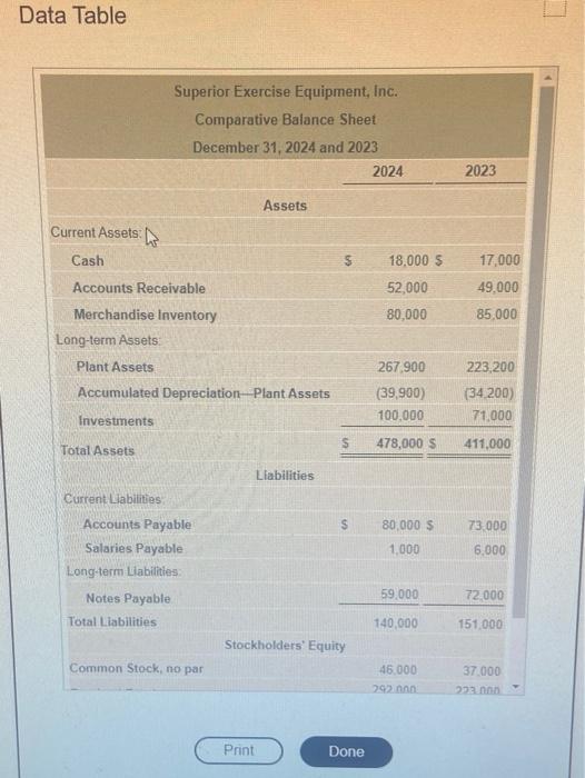 Gross Profit 370.000 S Operating Expenses Depreciation Expense Other Operating Expenses Total