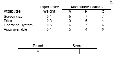 One way consumers can evaluate alternatives is to identify important attributes and