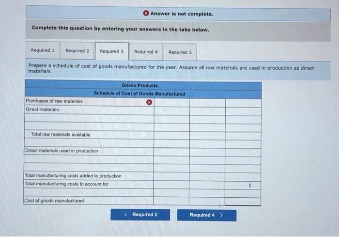 was based on a cost formula that estimated $109,200 of manufacturing overhead