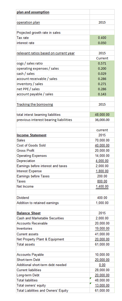 and balance sheet for Webb Enterprises, where revenues are expected to grow