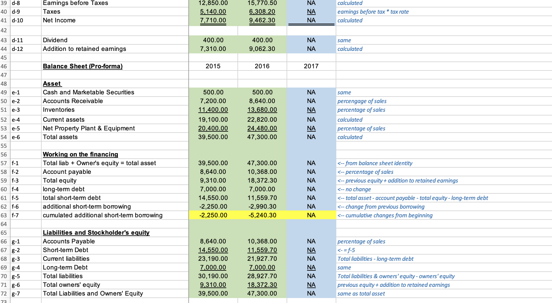 your forecast. The income statement expenses are a constant percentage of revenues