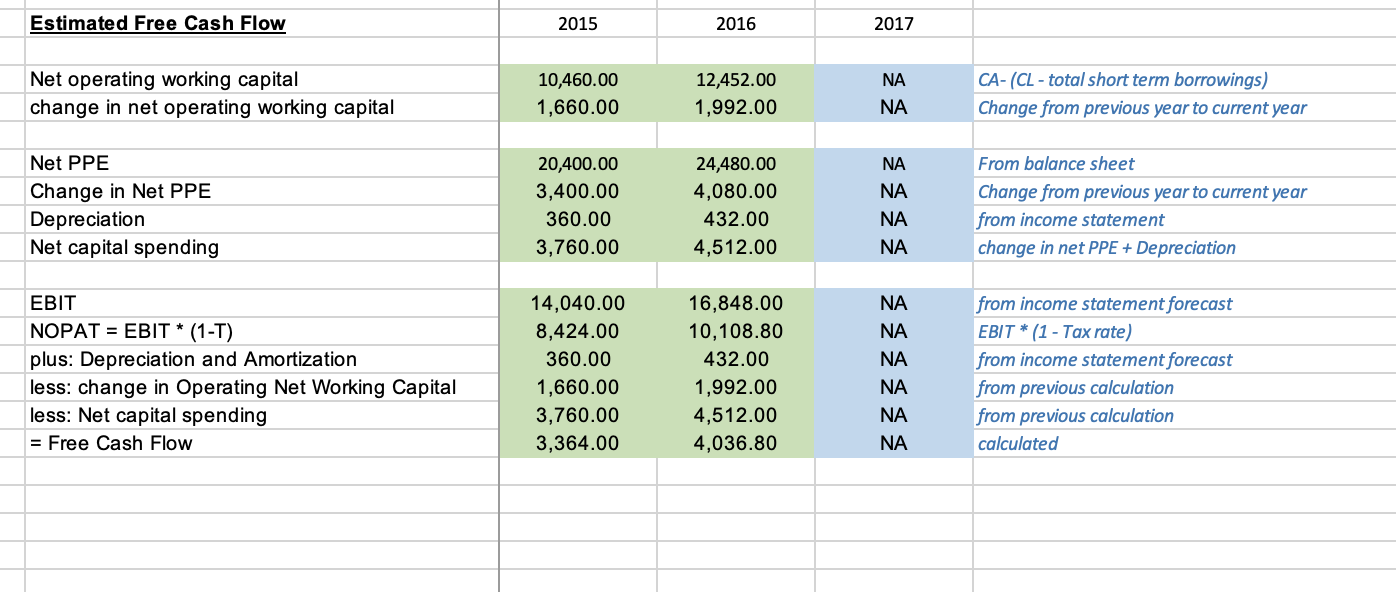 except for interest, which is charged at 5% of previous interest-bearing borrowings,