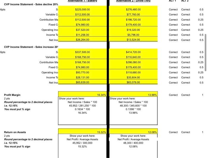 and resources involved, so you will need to make a compelling case