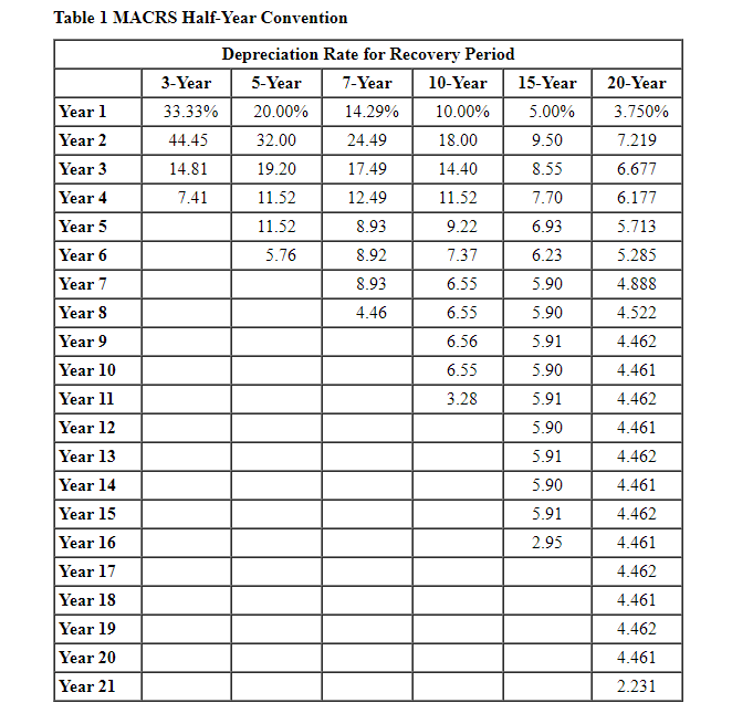 based in College Station, Texas, began business in 2019. In the process