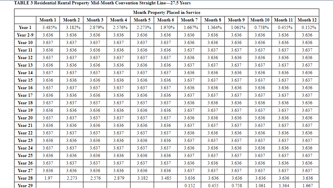 5 6.6 points Asset Office furniture Machinery Used delivery truck* Cost $