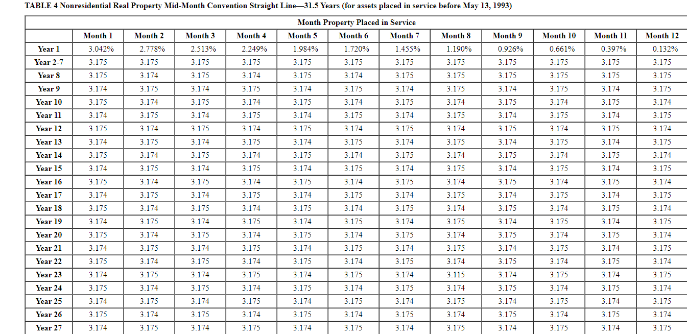 150,000 1,560,000 40,000 Date Placed in Service 02/03/2019 07/22/2019 08/17/2019 eBook *Not