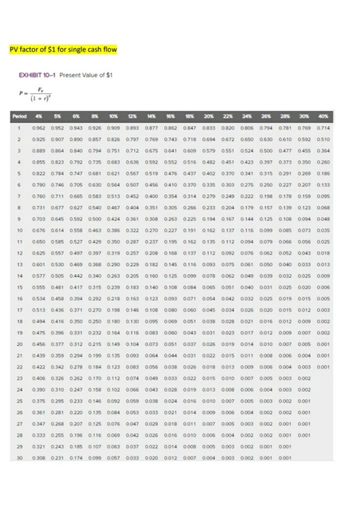 investment in equipment with a useful ide of five years At the