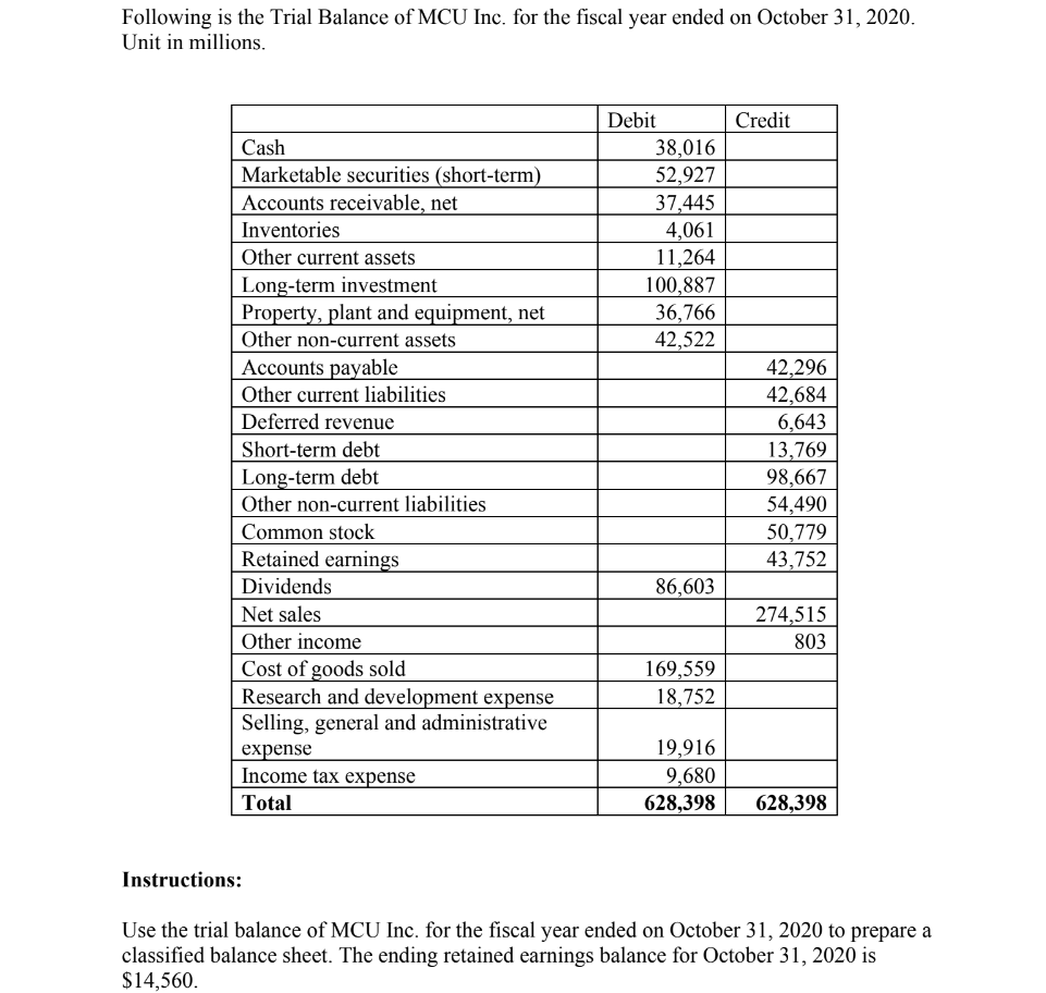 Following is the Trial Balance of MCU Inc. for the fiscal year
