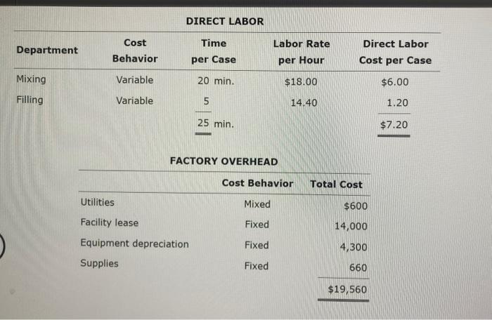 completing this section Genuine Spice Inc. began operations on January 1 of