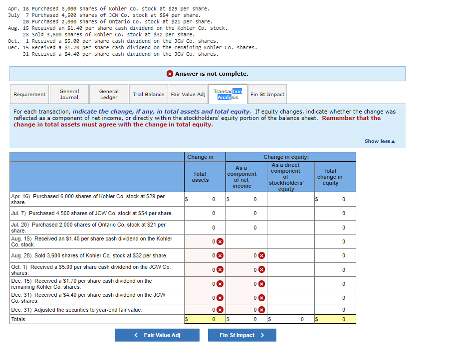 $54 per share. 7 Purchased 2,eo shares of Ontario Co. stock at