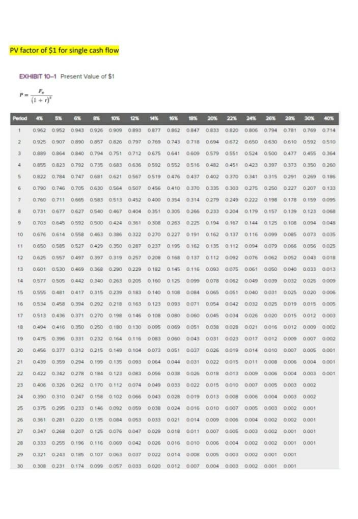 investment in equipment with a velutie of free years the end of