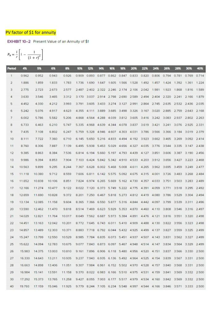 five years, the project would terminate and the equipment would be sold