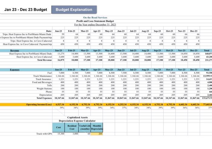 Create a yearly budget (excel) & Budget explanation for a child daycare