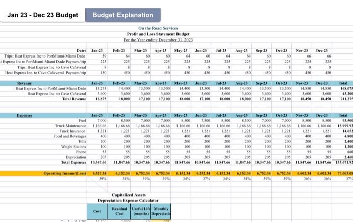 company - see example below Jan 23 - Dec 23 Budget Budget