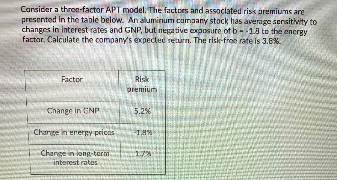 please help me solve this show work Consider a three-factor APT model.
