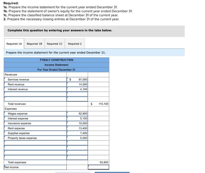 P2 Cash The adjusted trial balance for Tybalt Construction on December 31