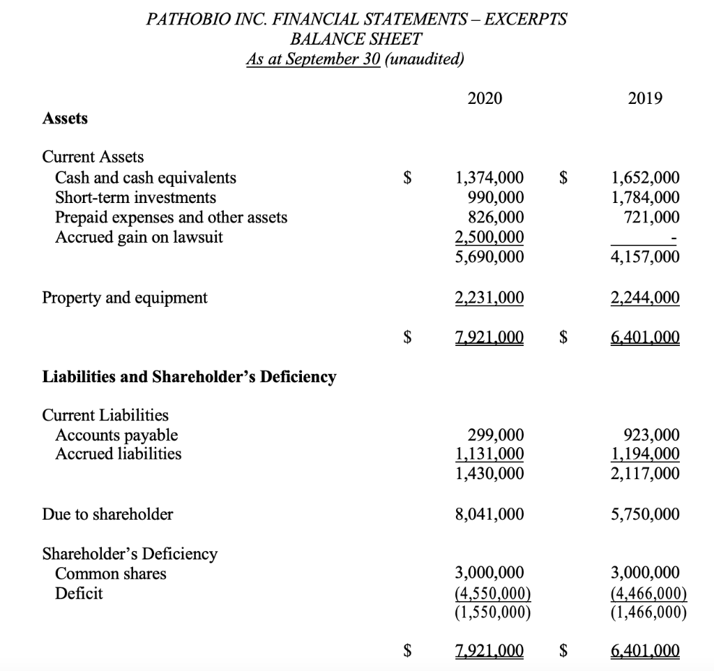 We have just accepted a new audit client, Pathobio Inc. (PI), and