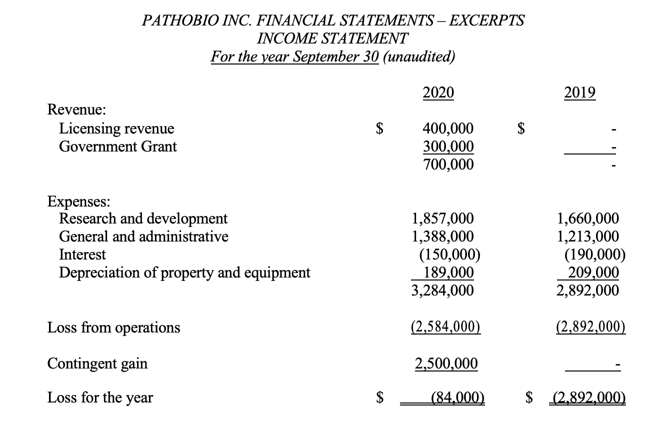 we will be performing the audit for the upcoming September 30, 2021