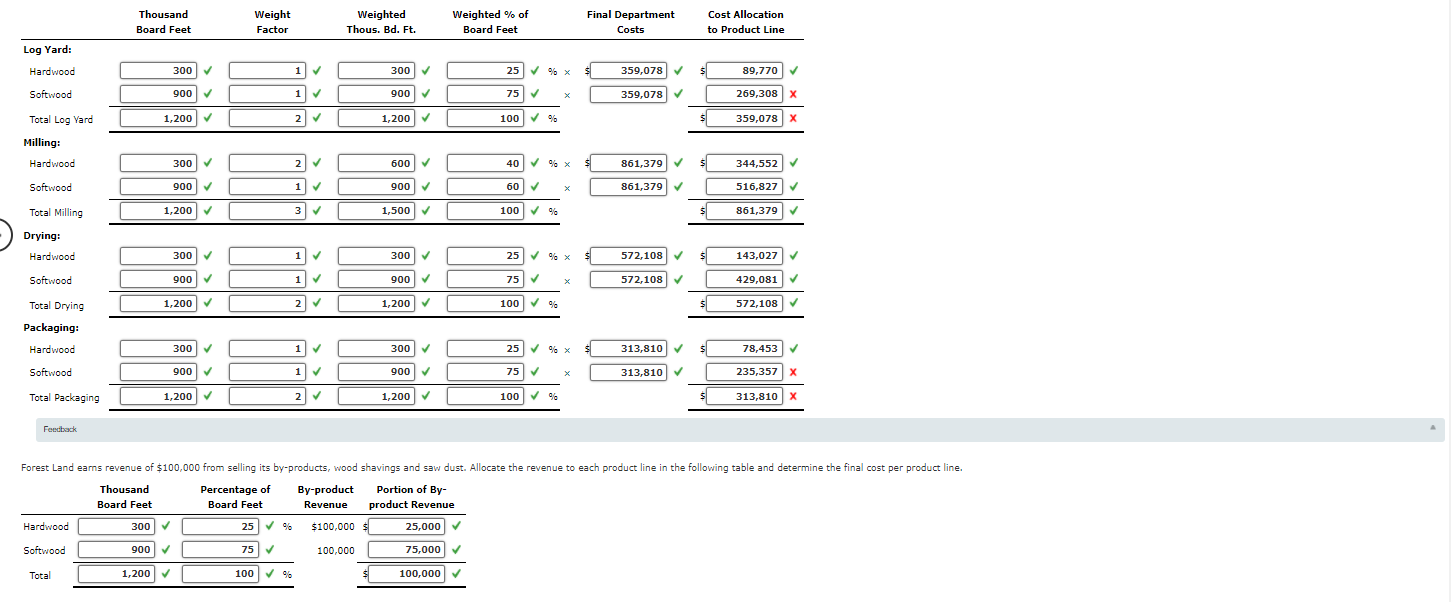 lumber and wood components. The company has two main product lines: Hardwood