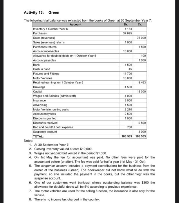 please help with trial balance for below Cr. Activity 13: Green The
