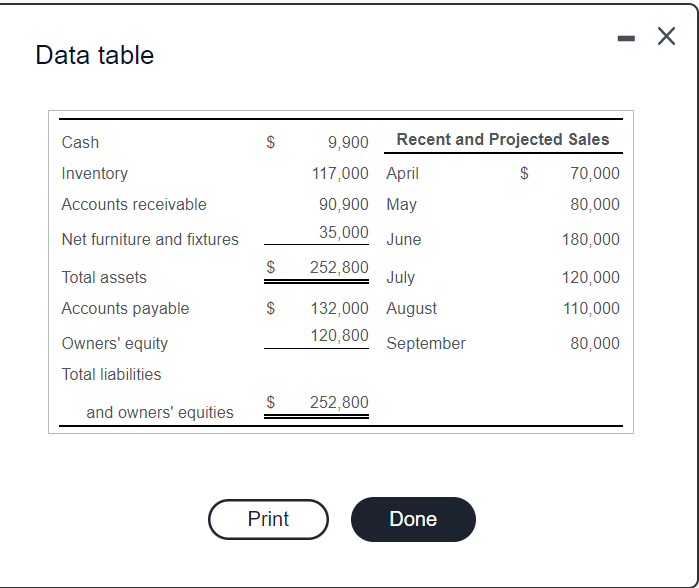 Points: 0 of 5 Save You are the new manager of the