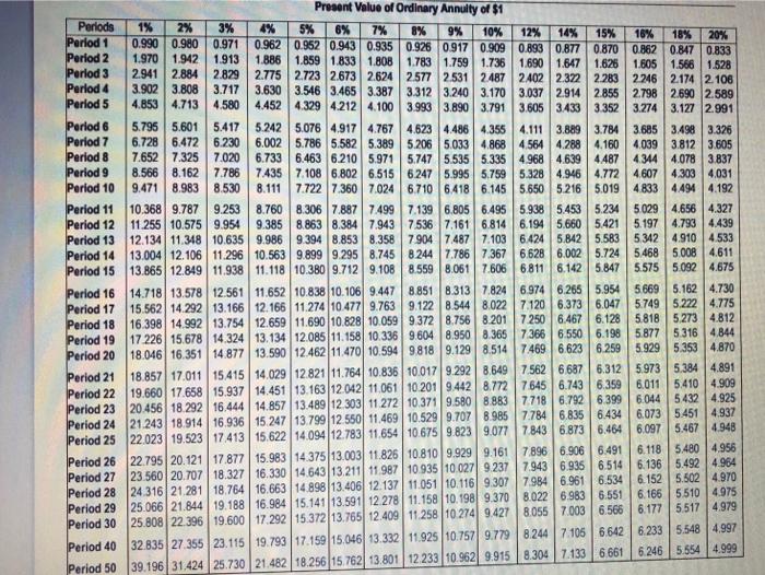 $74,000. McKnight Products demands an annual return (Click the icon to view