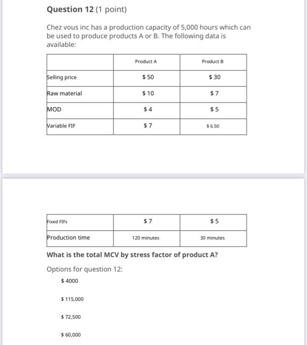 considering its closure. You have been provided with the following data as