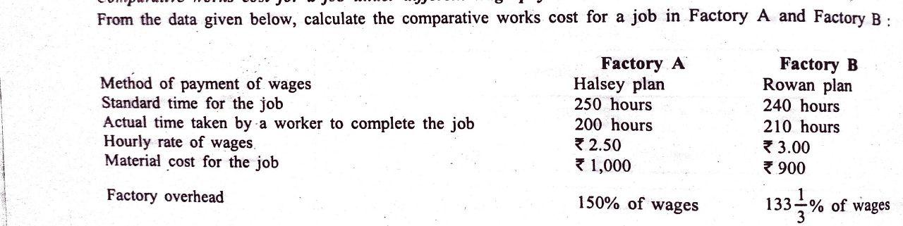  From the data given below, calculate the comparative works cost for