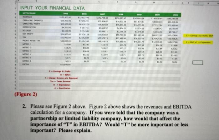  Figure 2 below shows the revenues and EBITDA calculation for a