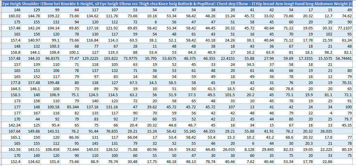 1. Redo the truck cab design using the class data from the